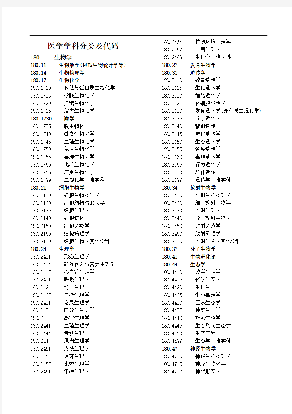 医学学科分类及代码