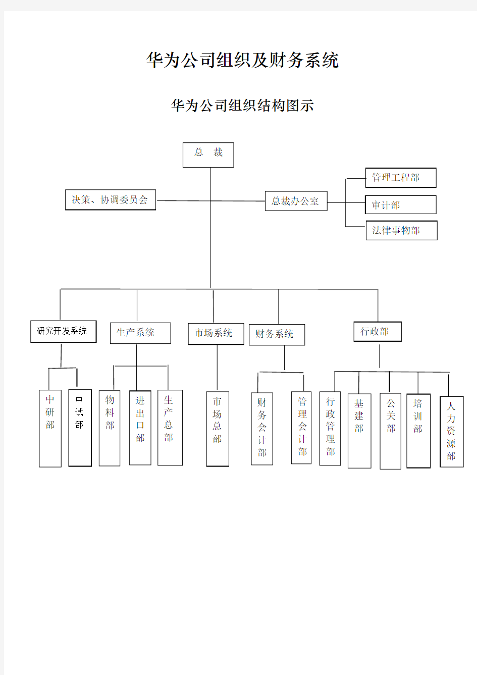 华为公司组织和财务系统设计说明