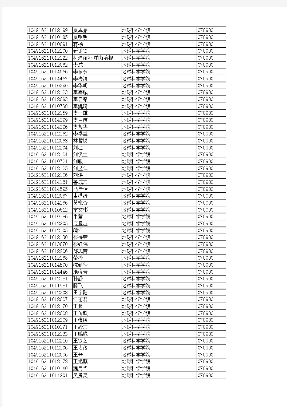 中国地质大学(武汉)2016年硕士研究生拟录取名单(统考生)