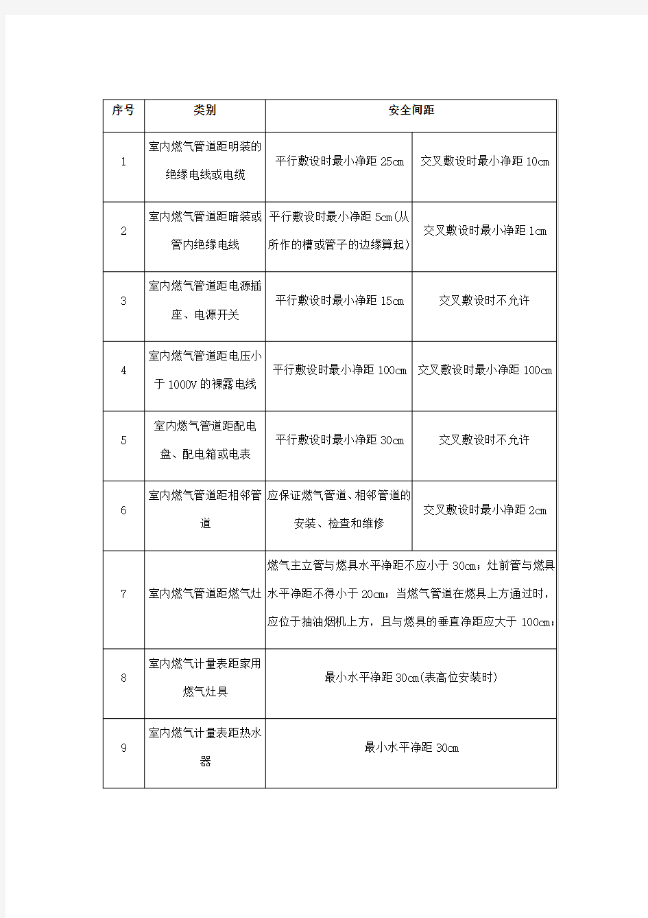 燃气管道及设施的安全间距