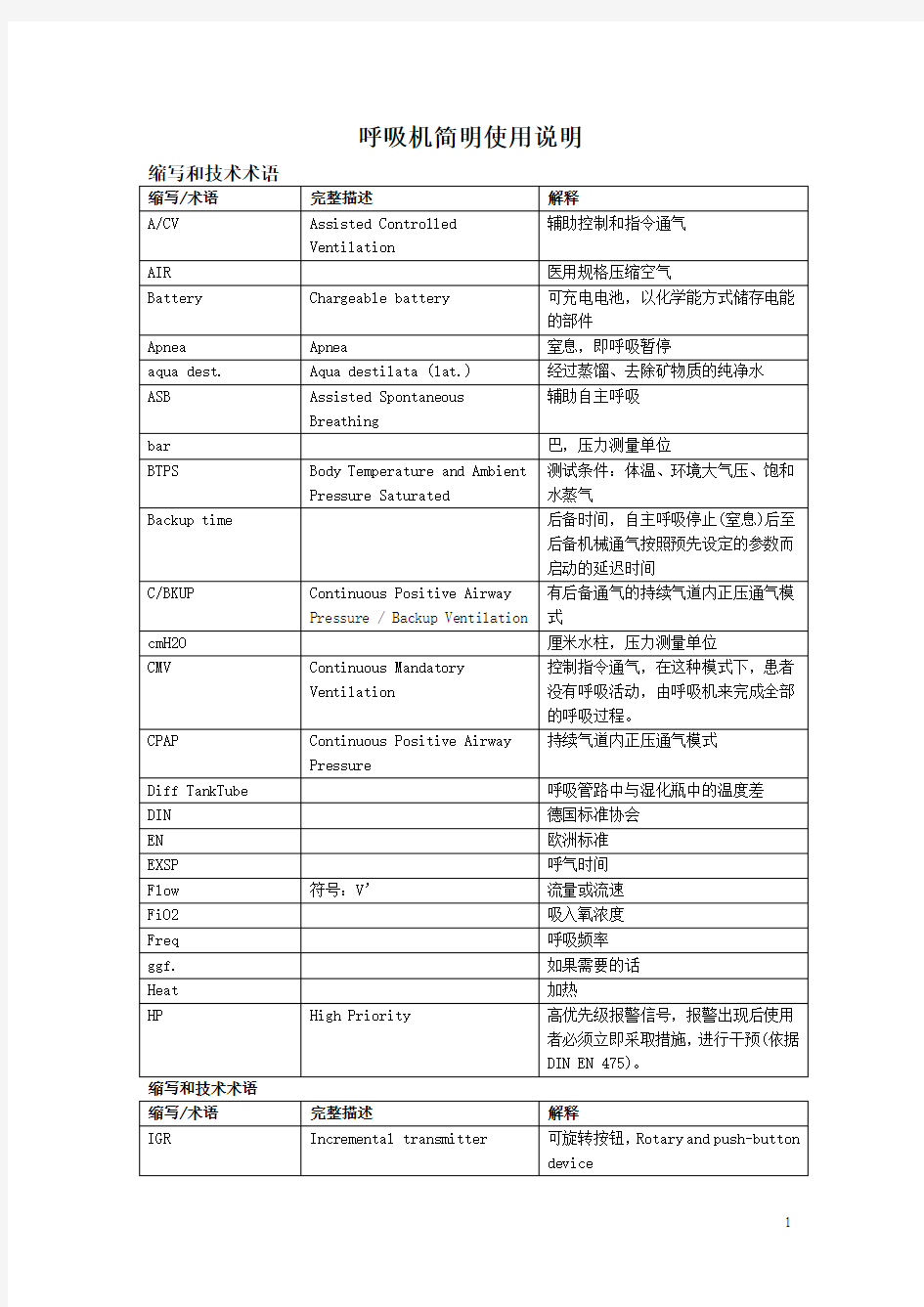 呼吸机简明使用说明1资料