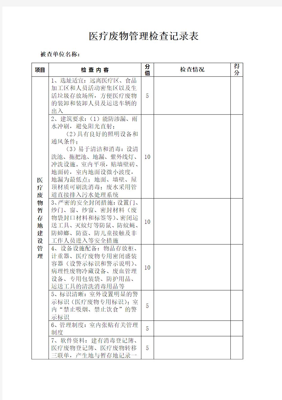 医疗废物管理工作督查记录表