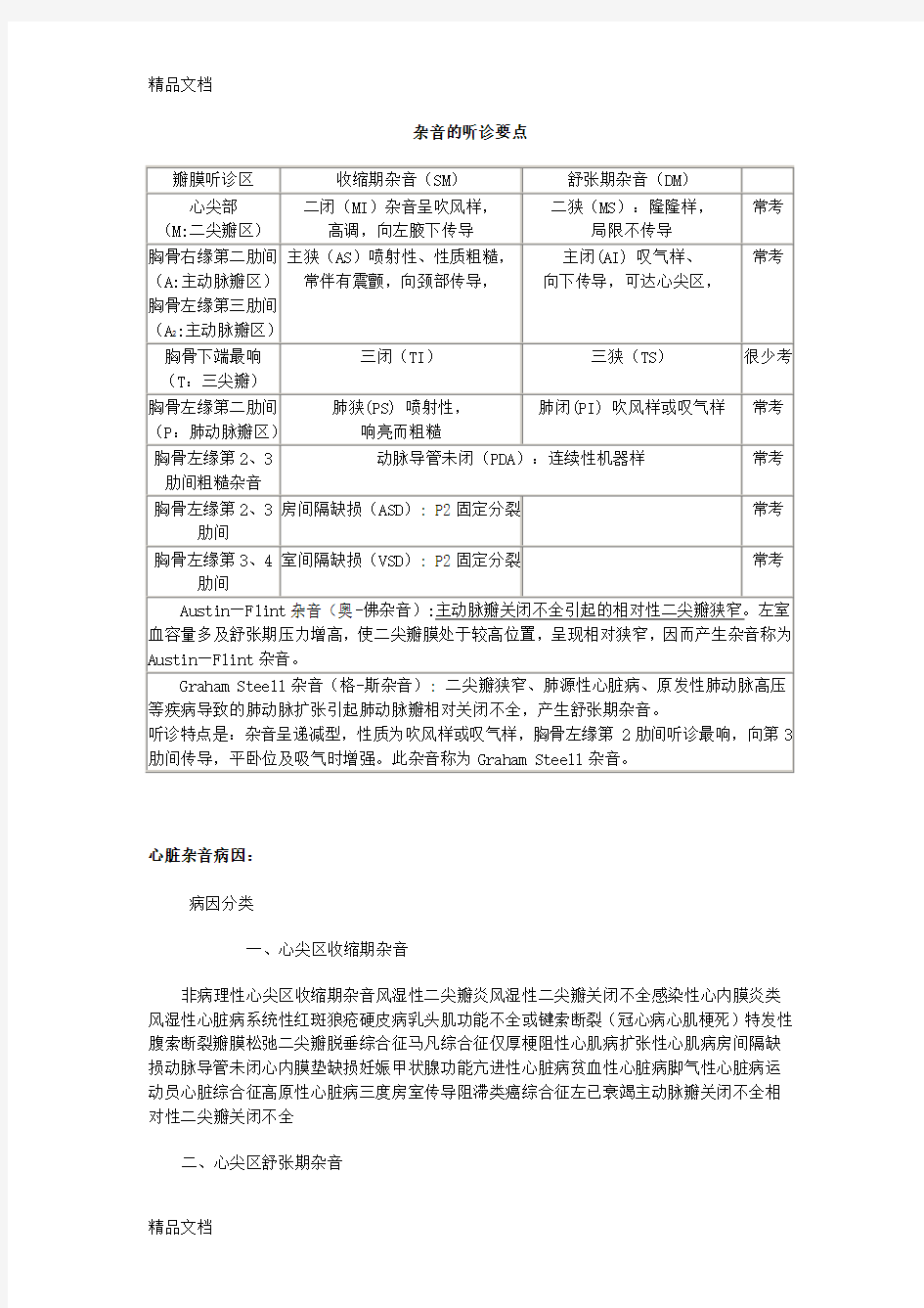 各类心脏杂音听诊要点及产生机制(供参考)讲解学习