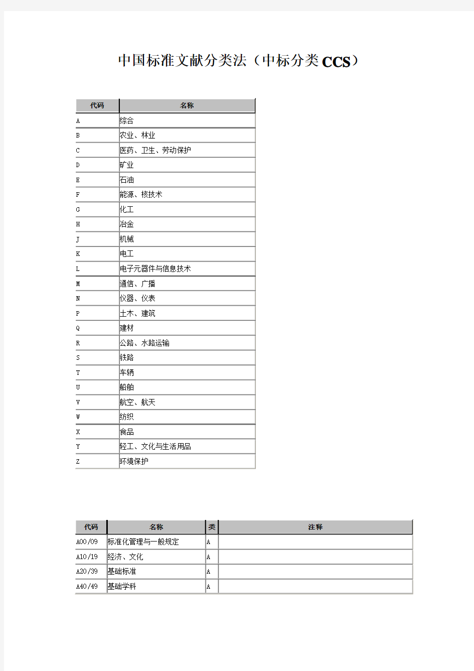 中国标准CCS分类号