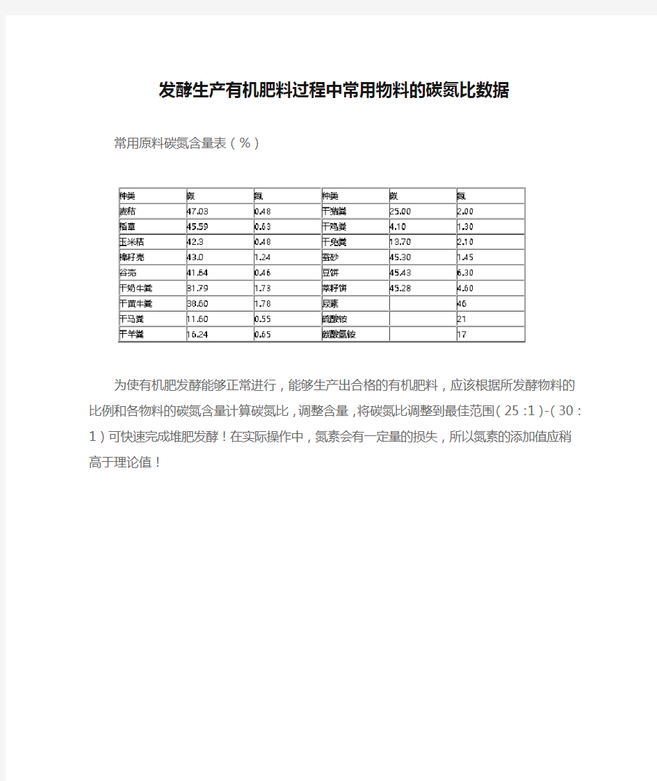 发酵生产有机肥料过程中常用物料的碳氮比数据