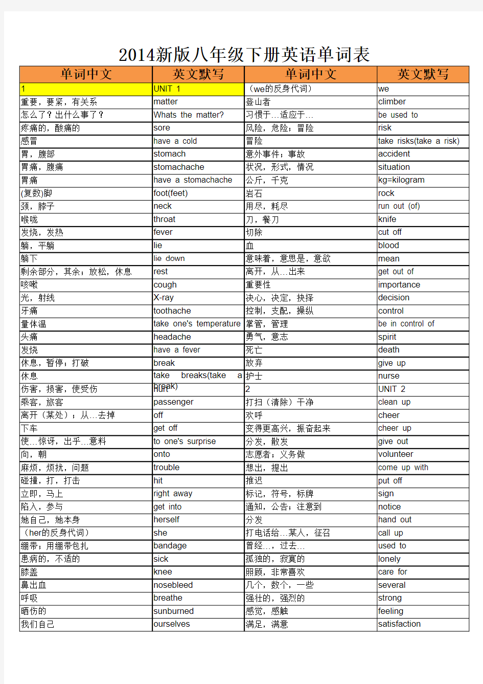 人教版八年级下册英语单词表