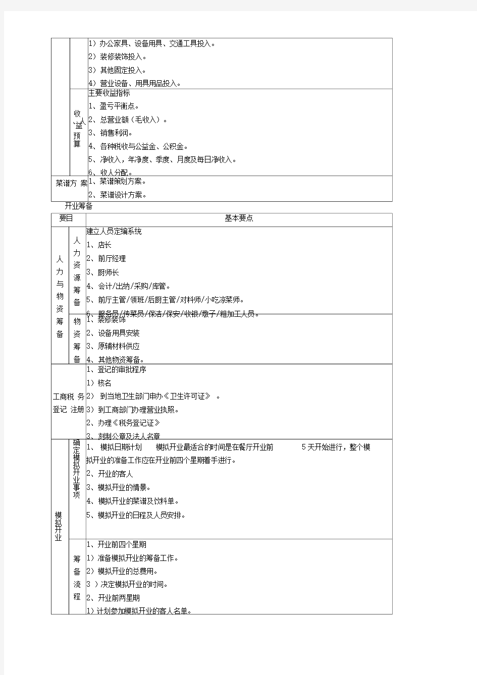 餐饮业开业筹备操作流程