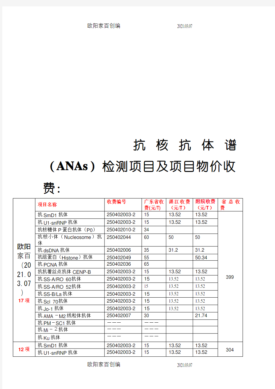 抗核抗体谱17项检测项目收费标准及临床意义之欧阳家百创编