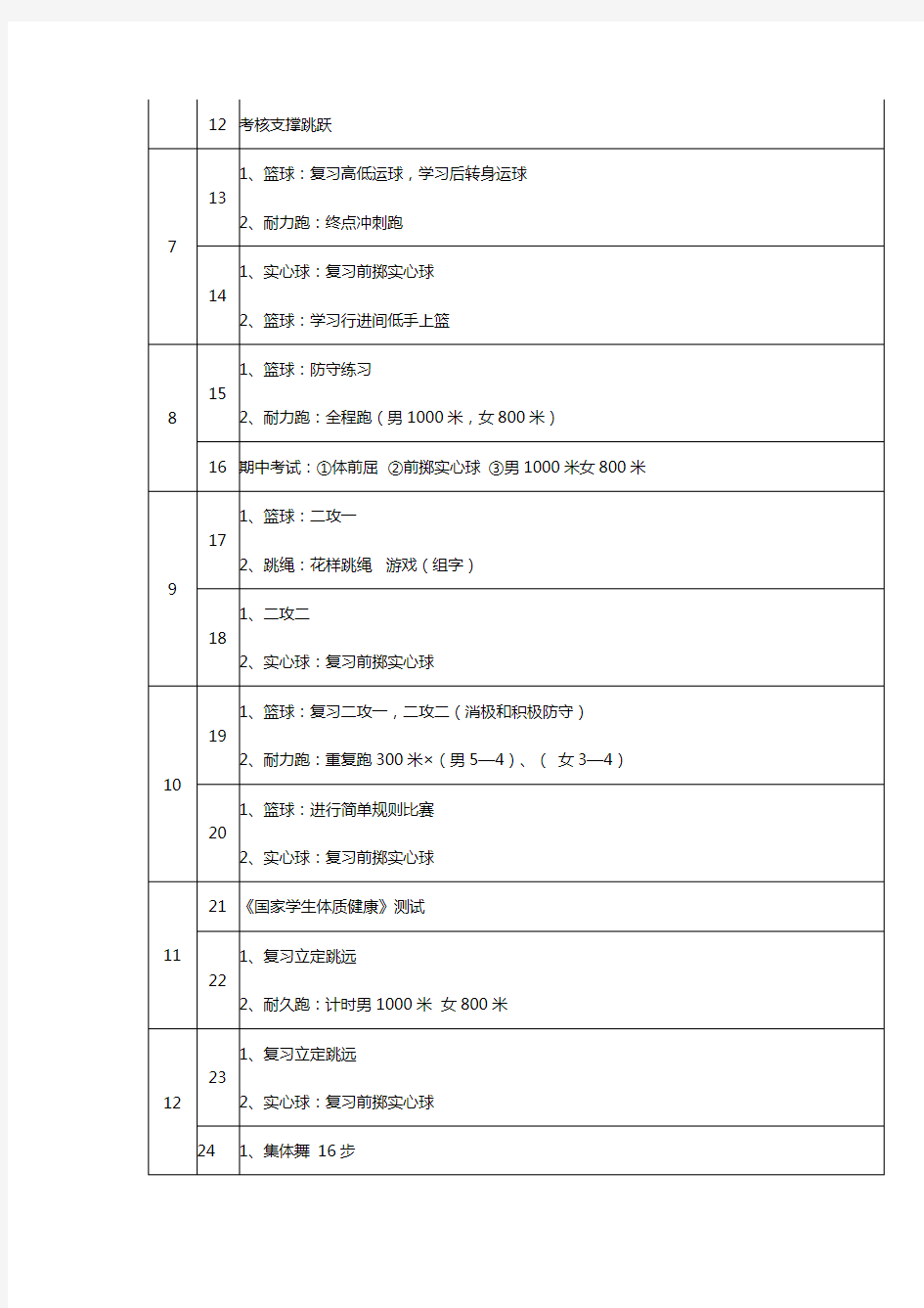 九年级第一学期体育教学进度表