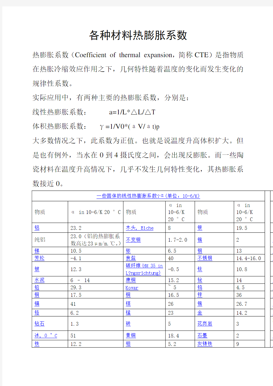 各种材料热膨胀系数