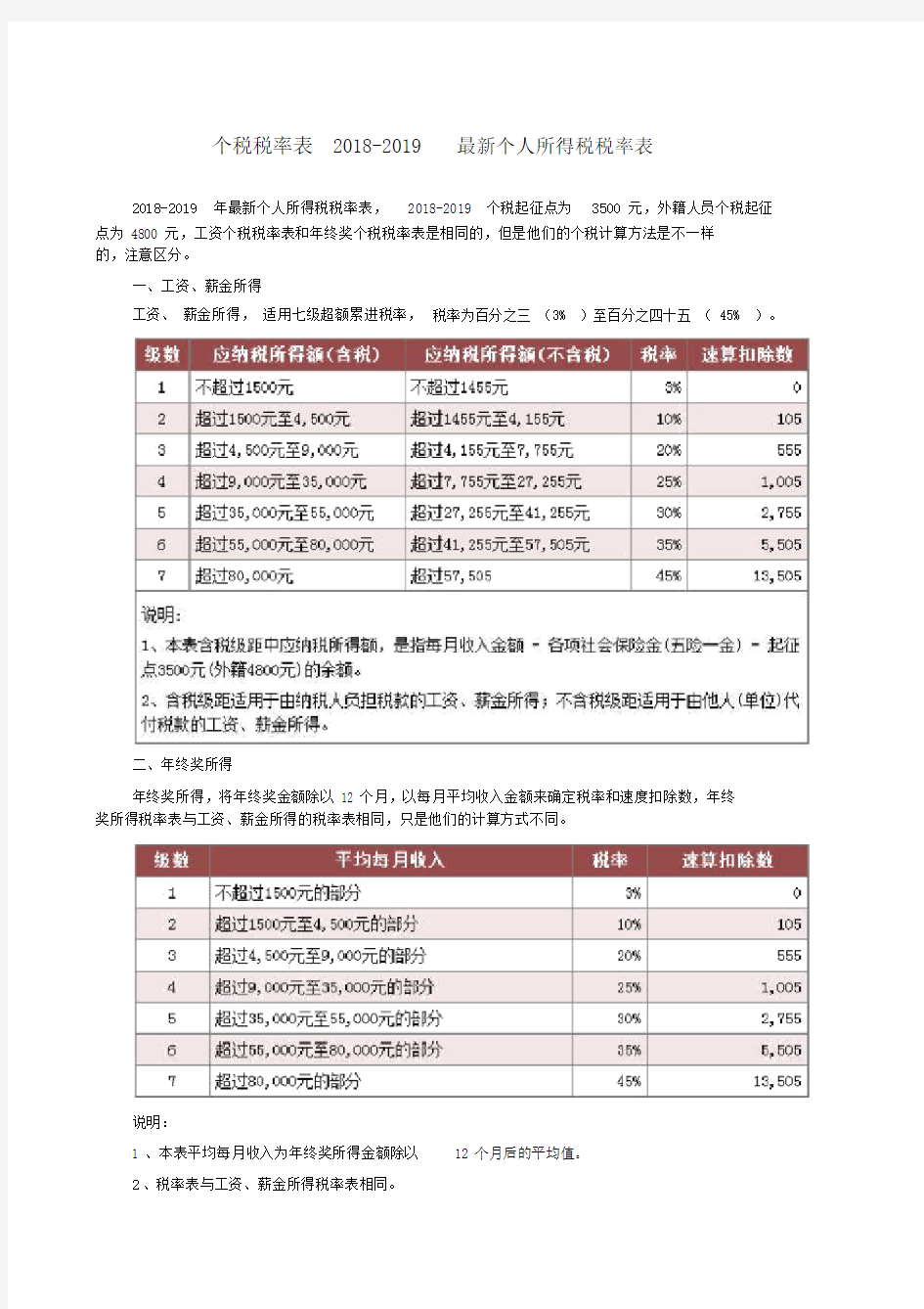 个税税率表2018-2019最新个人所得税税率表