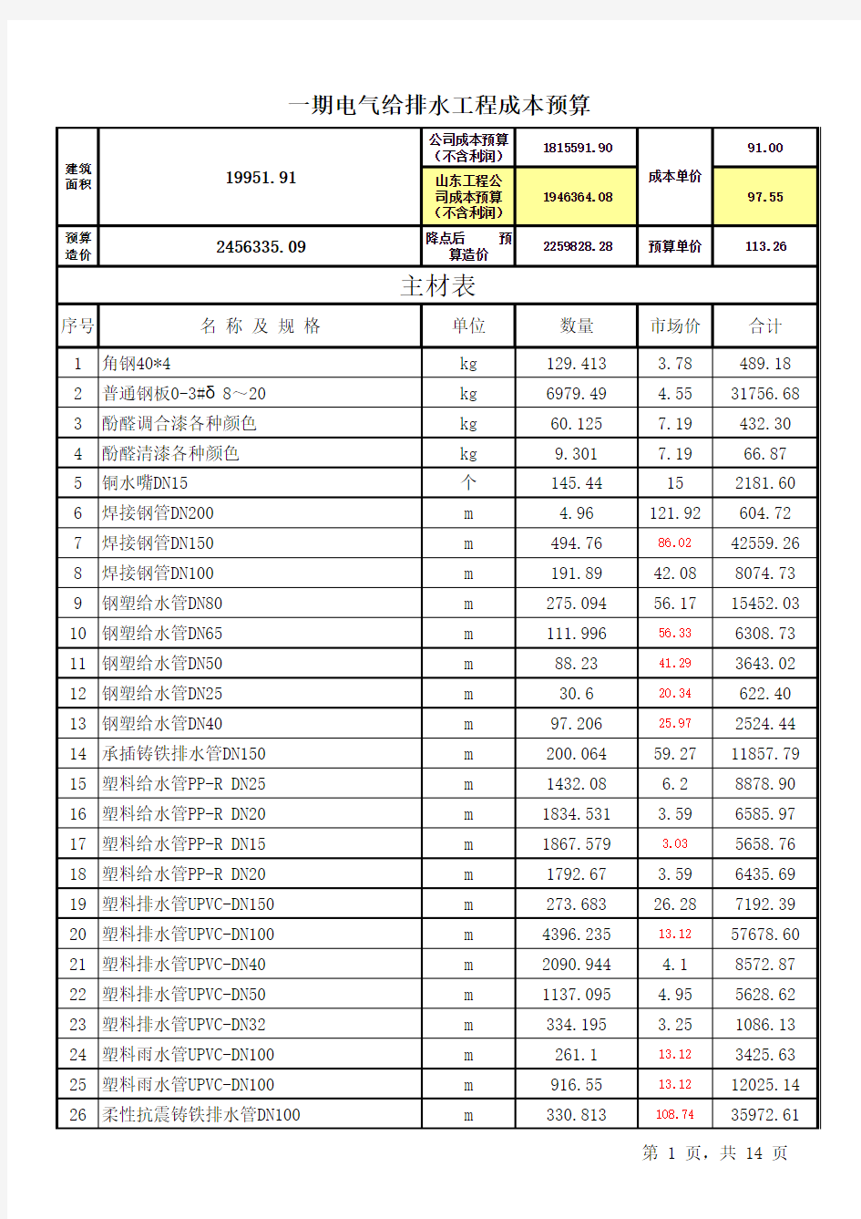 高层住宅水电安装工程造价成本预算分析