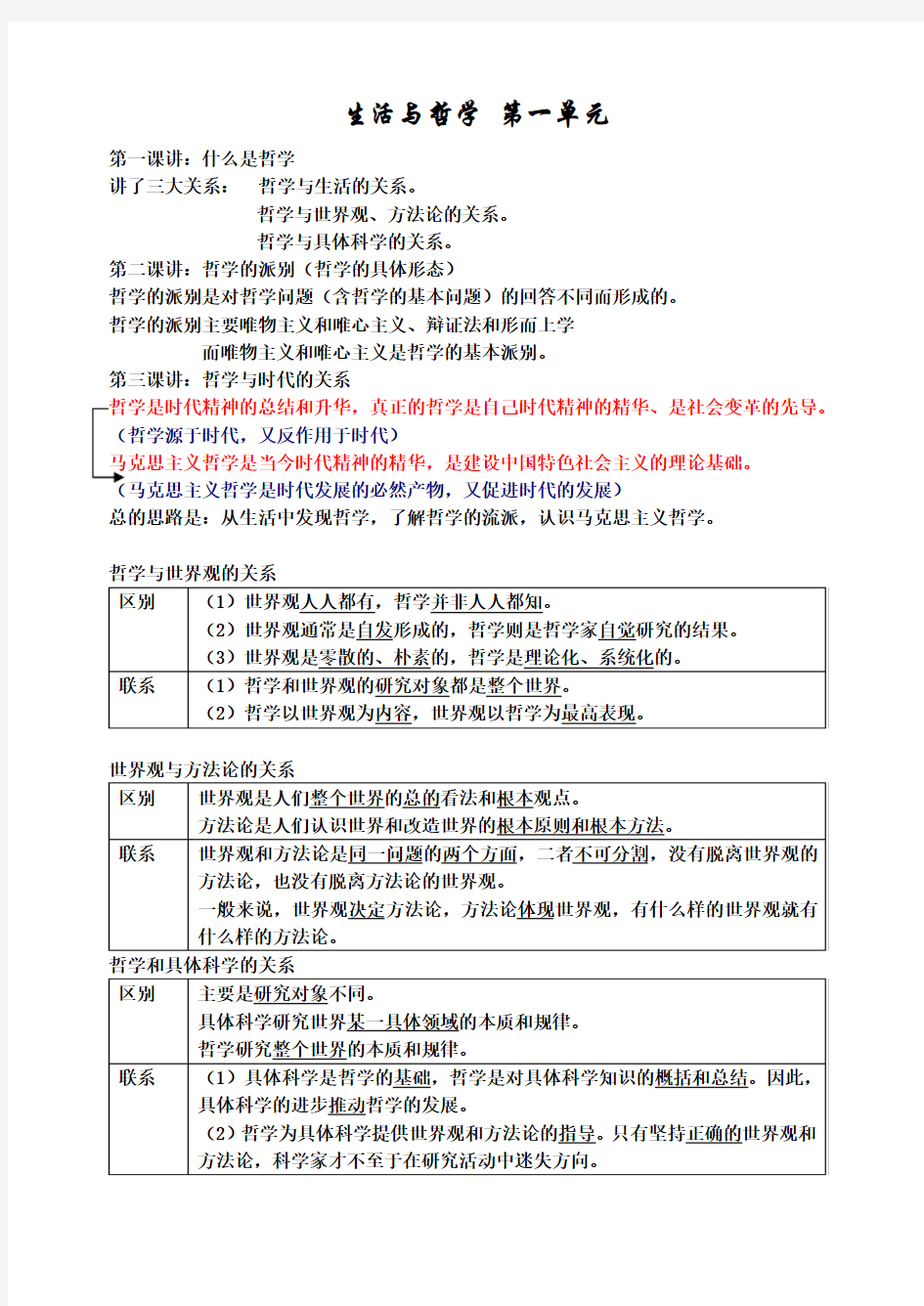 生活与哲学第一单元知识点归纳