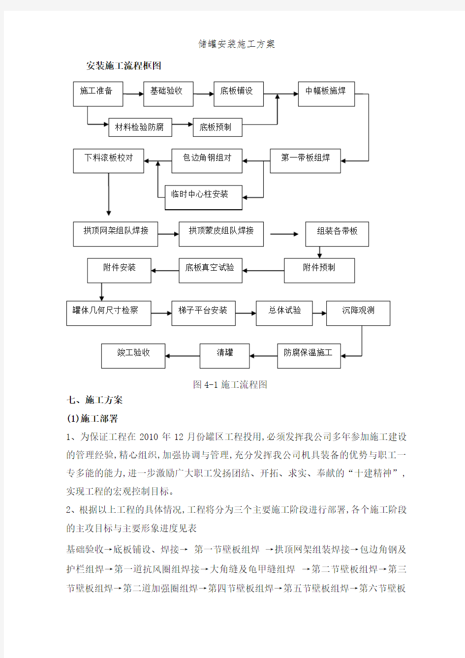 储罐安装施工方案