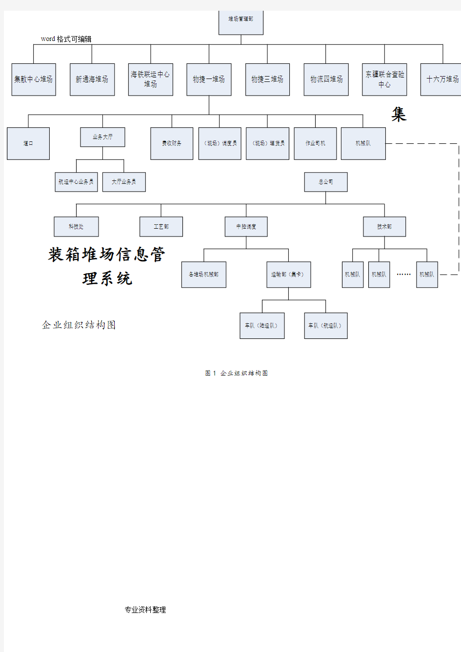 集装箱堆场管理信息系统方案