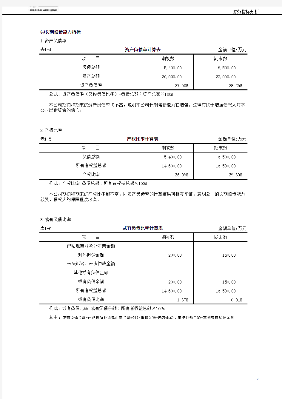 最专业的财务报表数据分析模板