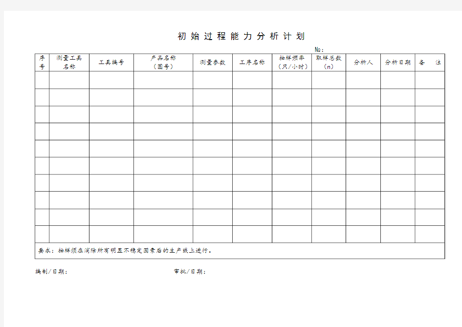 初始过程能力分析计划