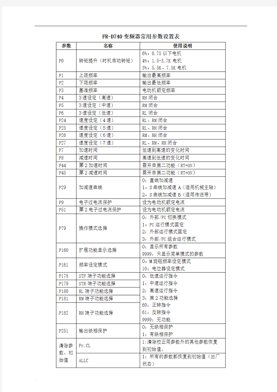 变频器主要参数设置表