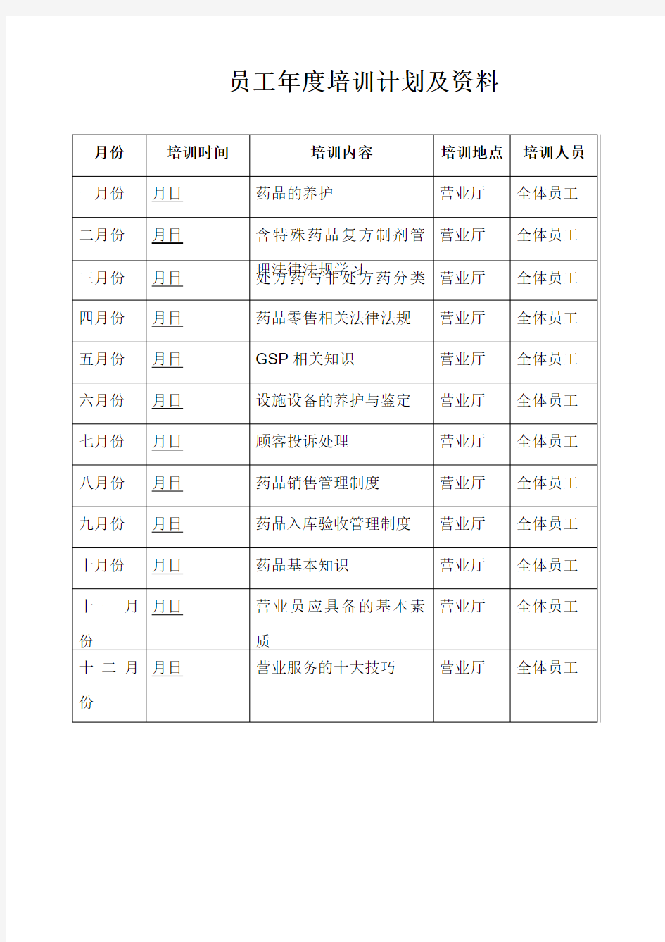 零售药店2018年年度培训计划