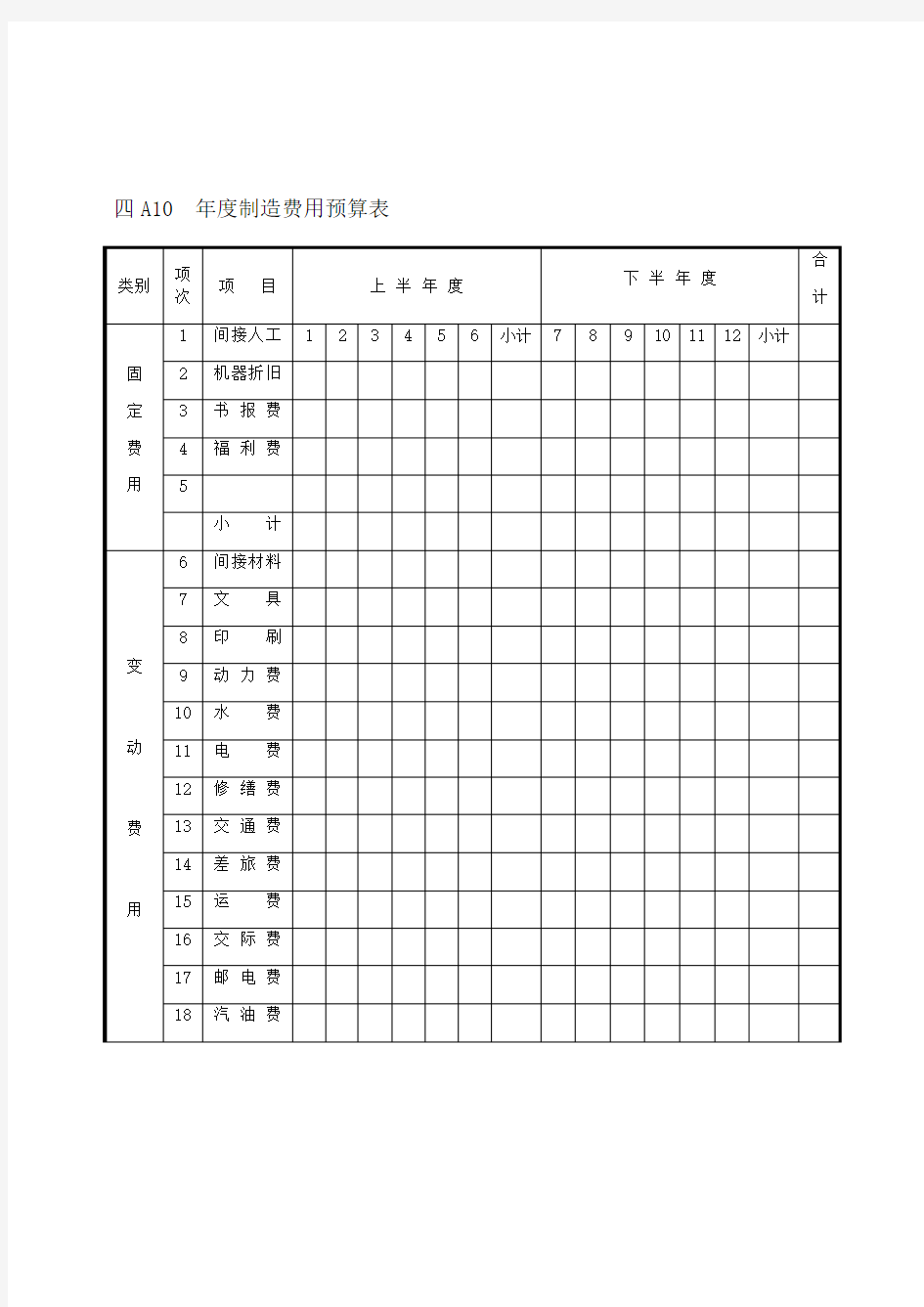 年度制造费用预算表