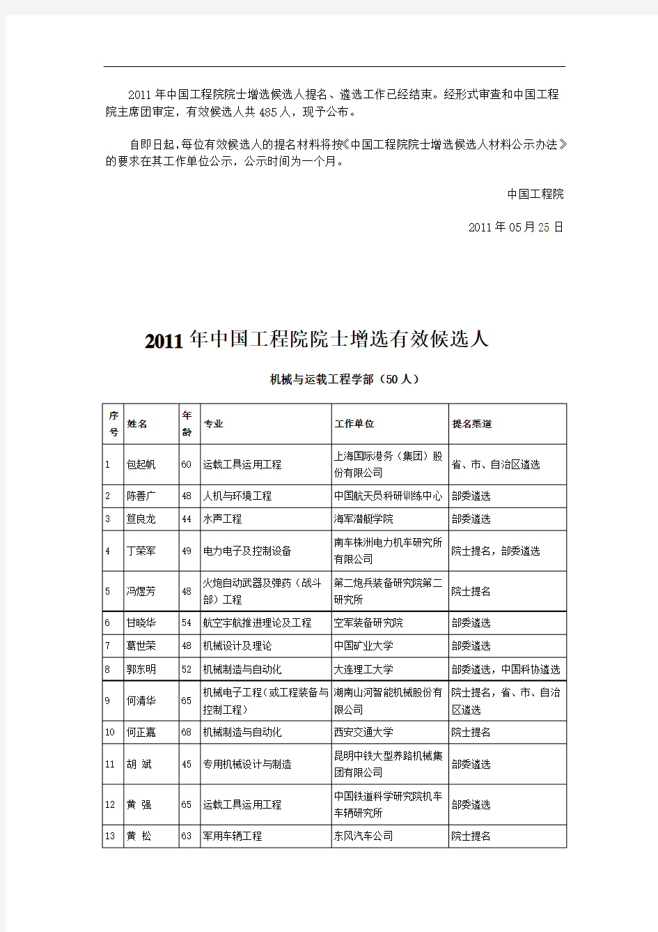 2011年中国工程院院士增选有效候选人