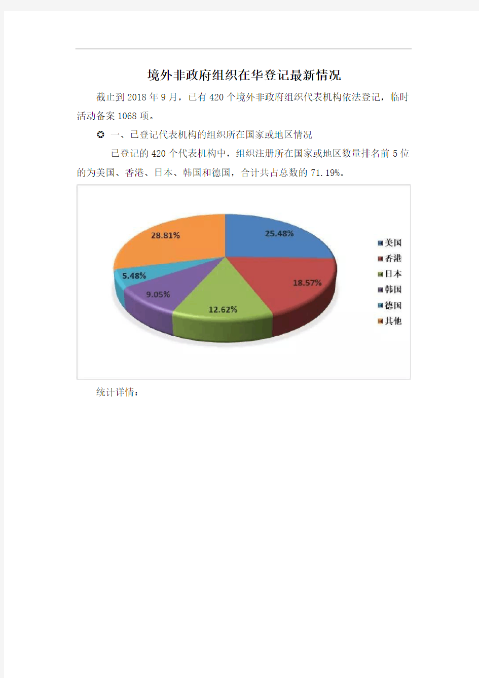 境外非政府组织在华登记最新情况