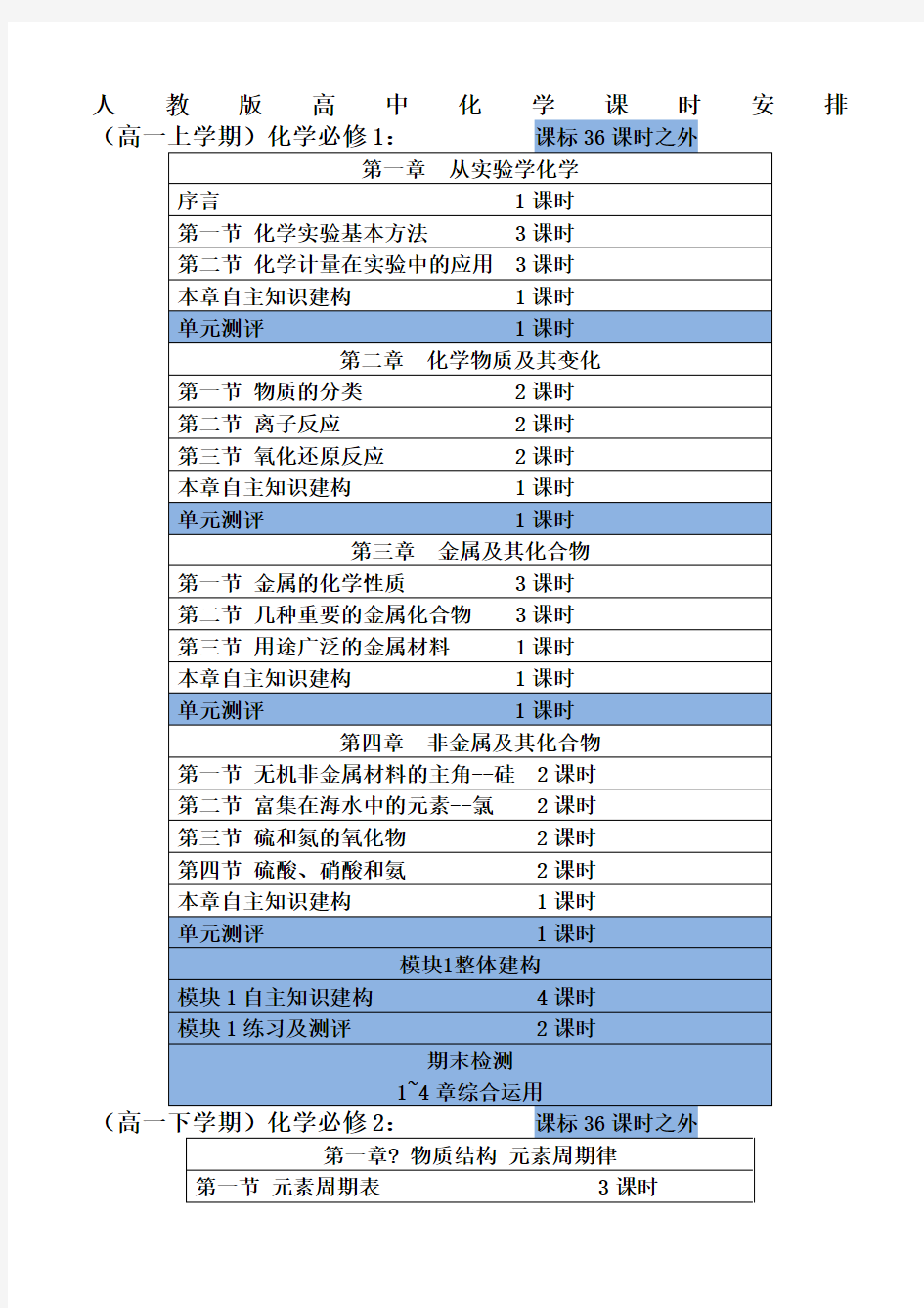 人教版高中化学课时安排