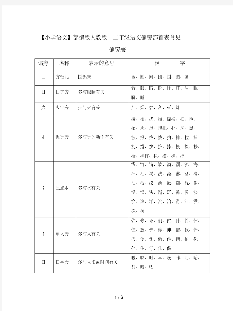 【小学语文】部编版人教版一二年级语文偏旁部首表