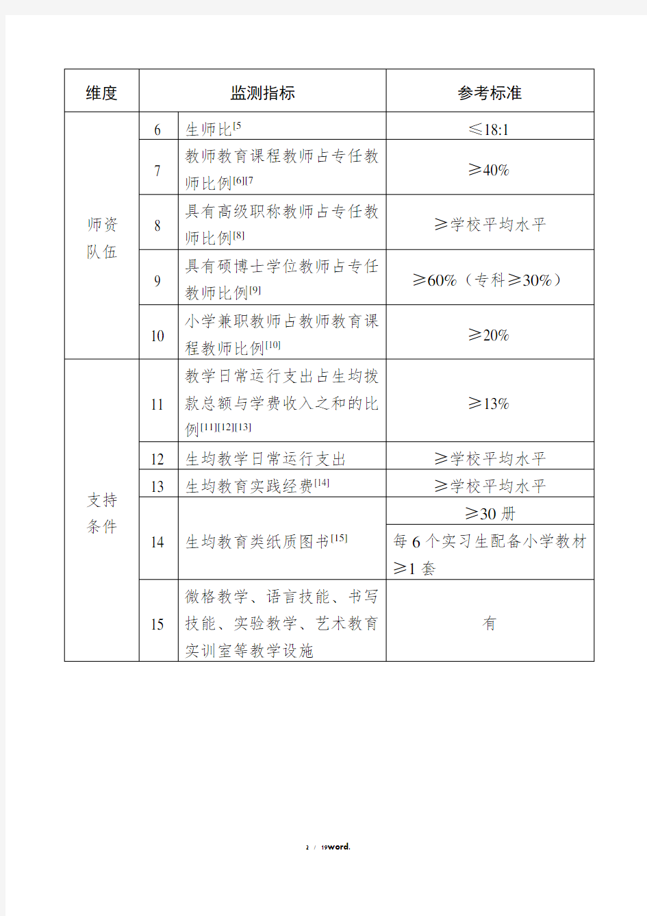 小学教育专业认证标准#精选、