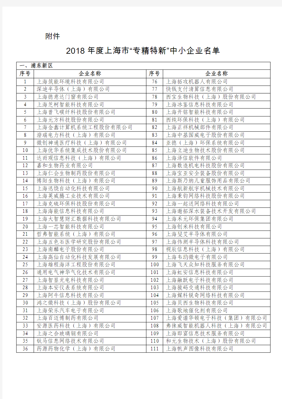 上海市专精特新企业2018年名单