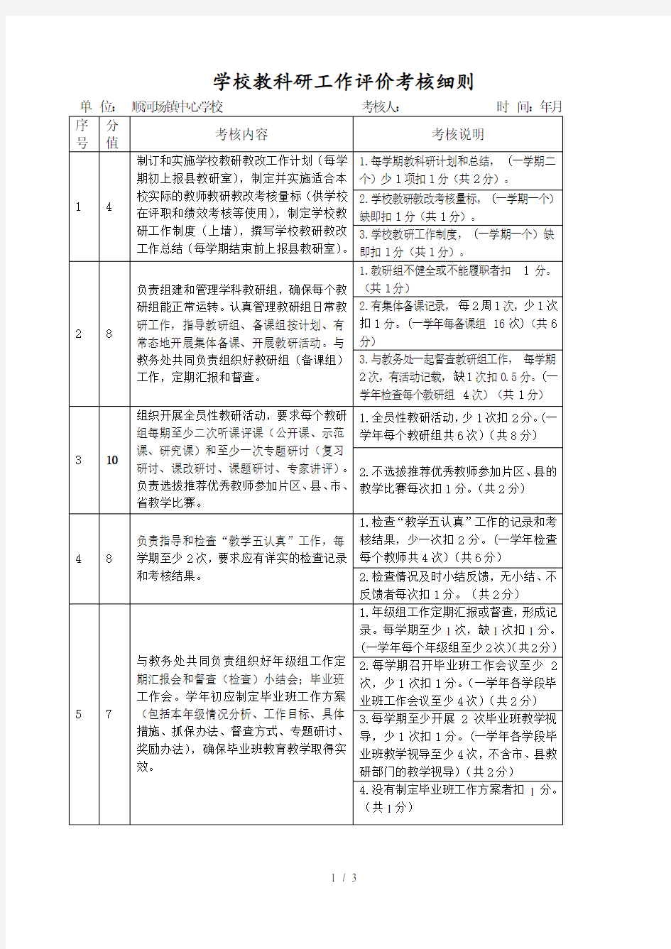 学校教科研工作评价考核细则调整