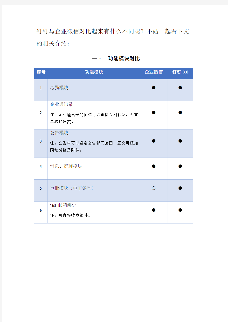 钉钉与企业微信对比