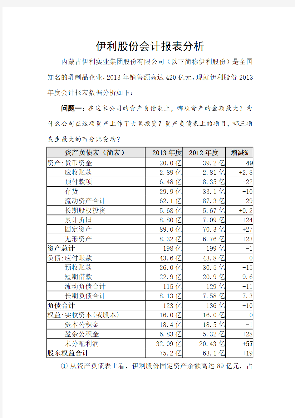 伊利股份会计报表分析