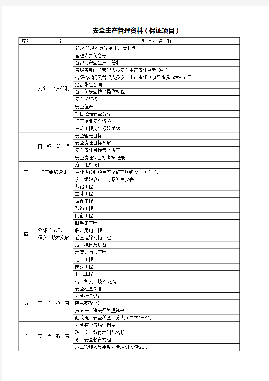 安全管理资料完整版本