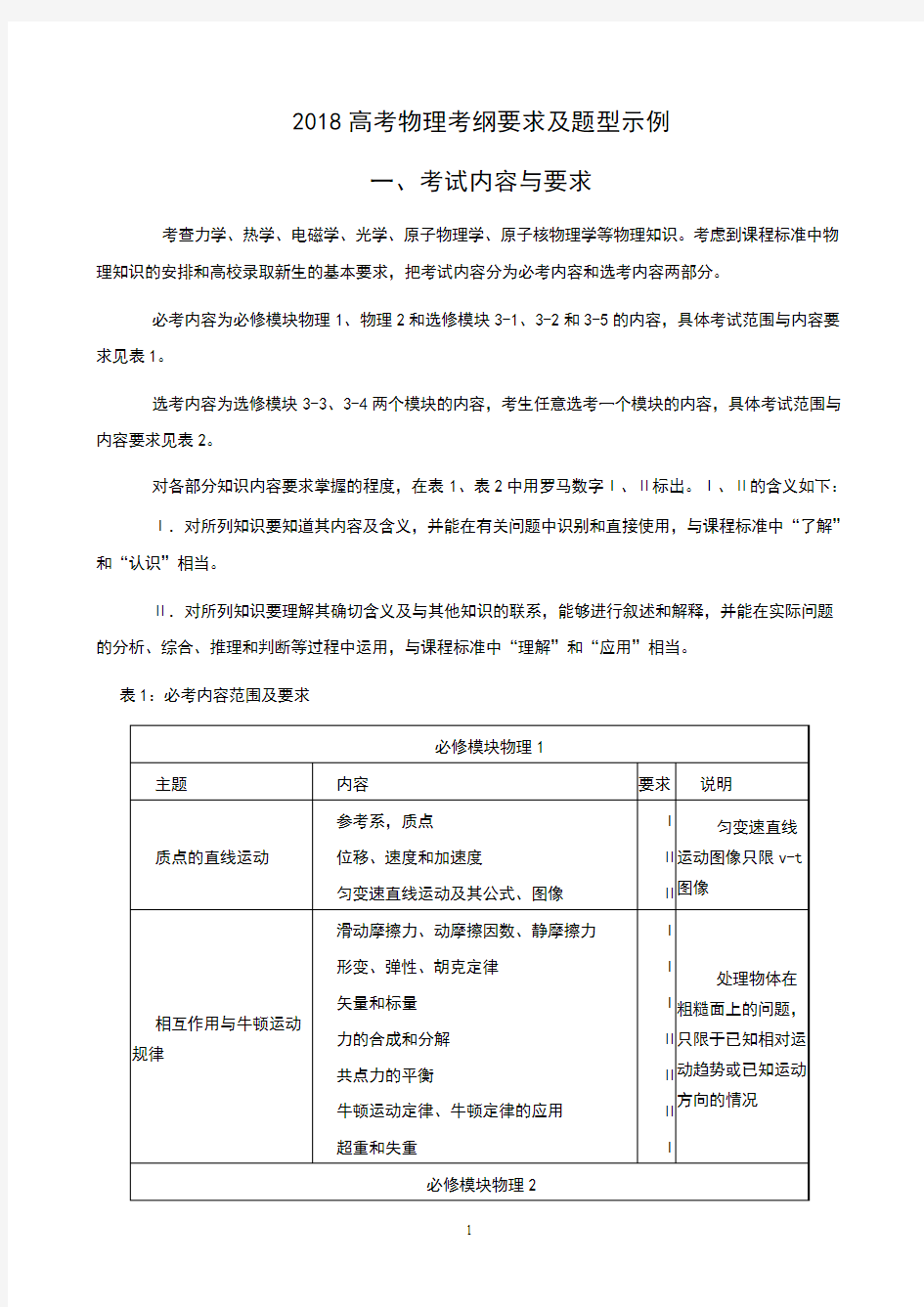 2018高考物理考纲要求及题型示例