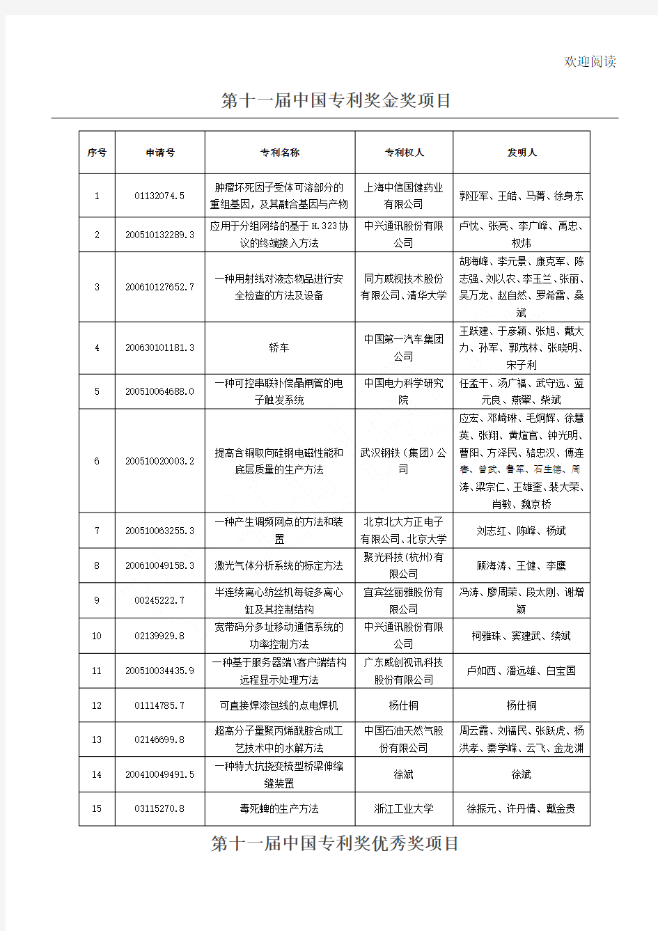 第十一届中国专利奖金奖项目办法