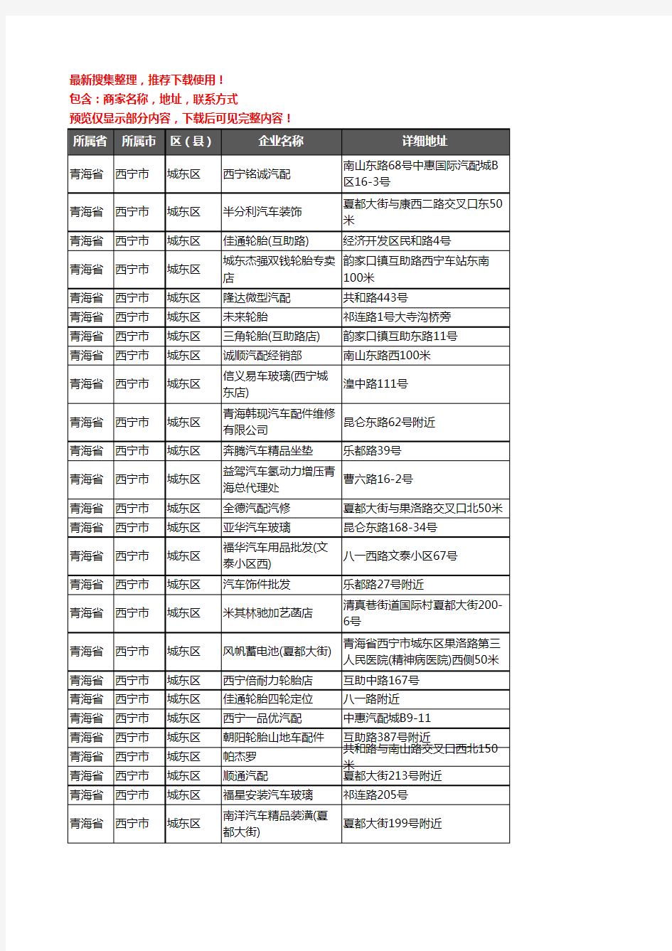 新版青海省西宁市城东区汽车配件企业公司商家户名录单联系方式地址大全221家