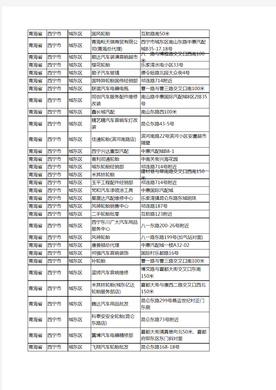 新版青海省西宁市城东区汽车配件企业公司商家户名录单联系方式地址大全221家