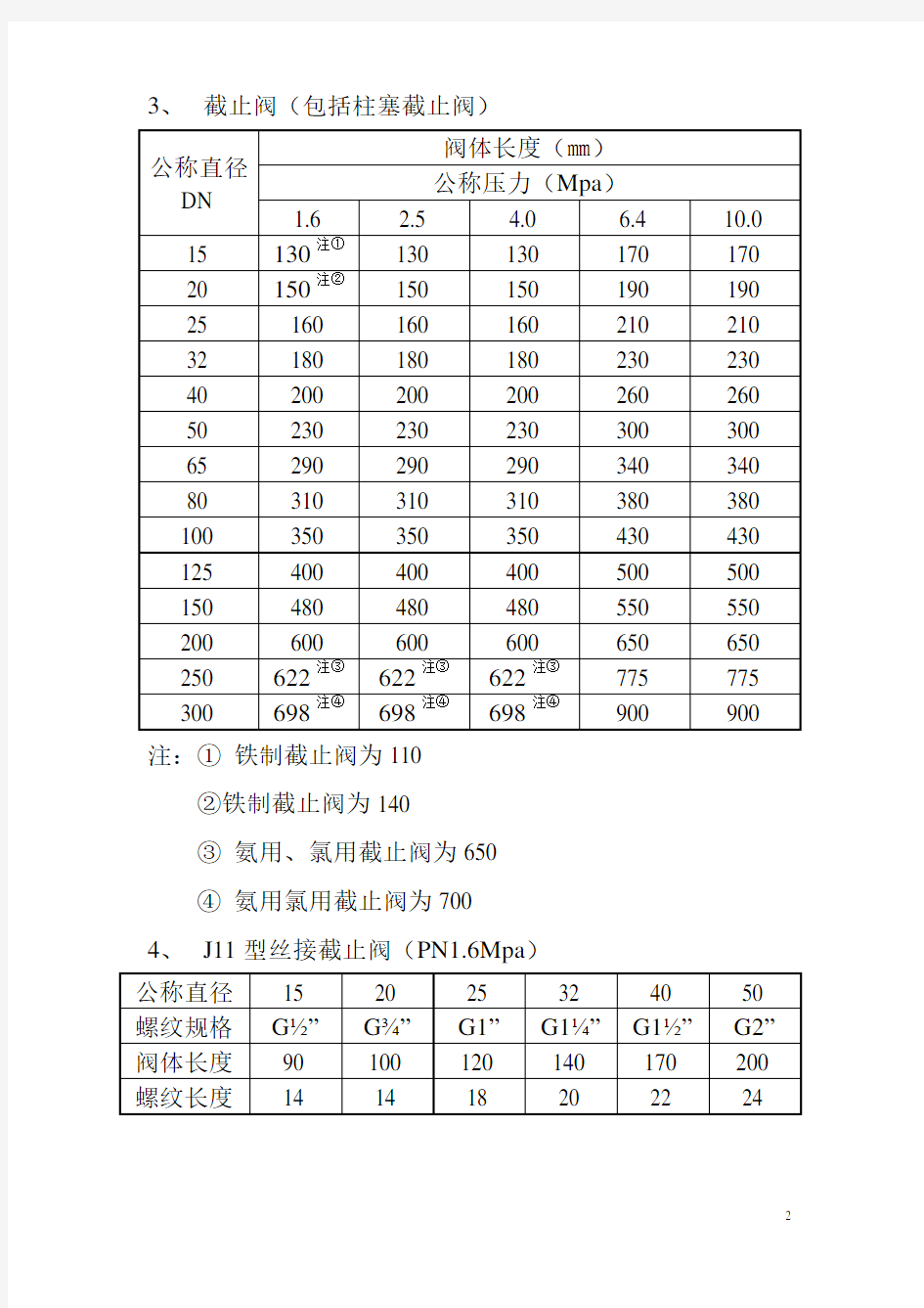 阀门结构尺寸一览表(国标)