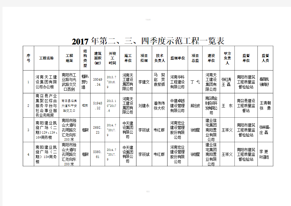 2017年第四季度示范工程一览表