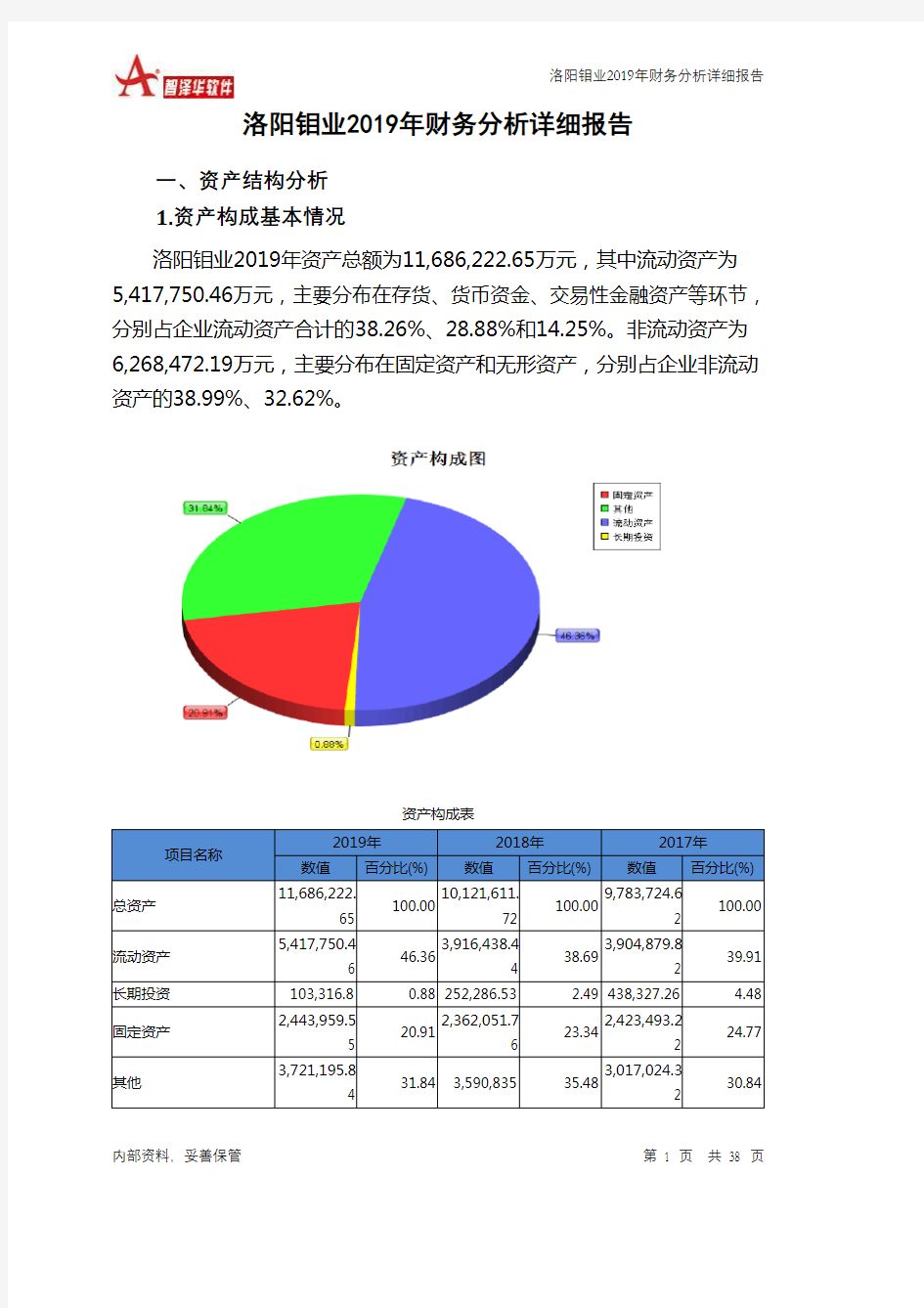 洛阳钼业2019年财务分析详细报告