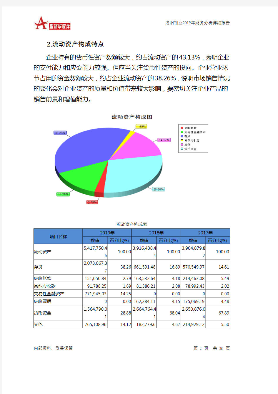 洛阳钼业2019年财务分析详细报告