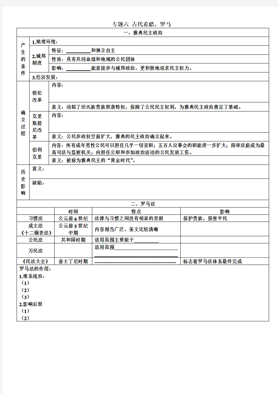 (完整版)(高中历史必修一)专题六古代希腊、罗马知识框架