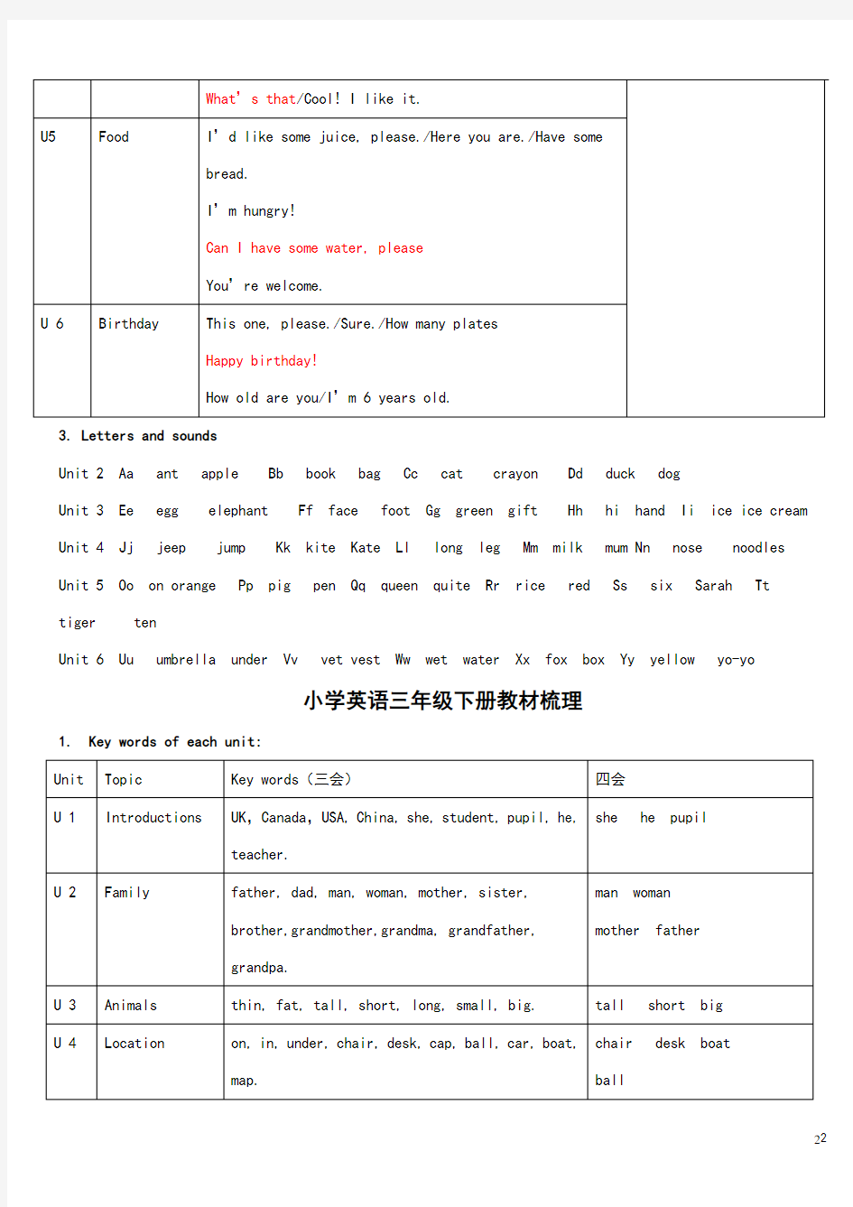 人教版PEP小学英语教材知识梳理