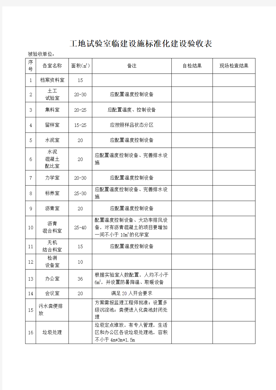 工地试验室临建设施标准化建设验收表