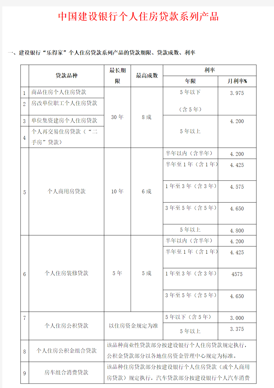 中国建设银行个人住房贷款系列产品-推荐下载