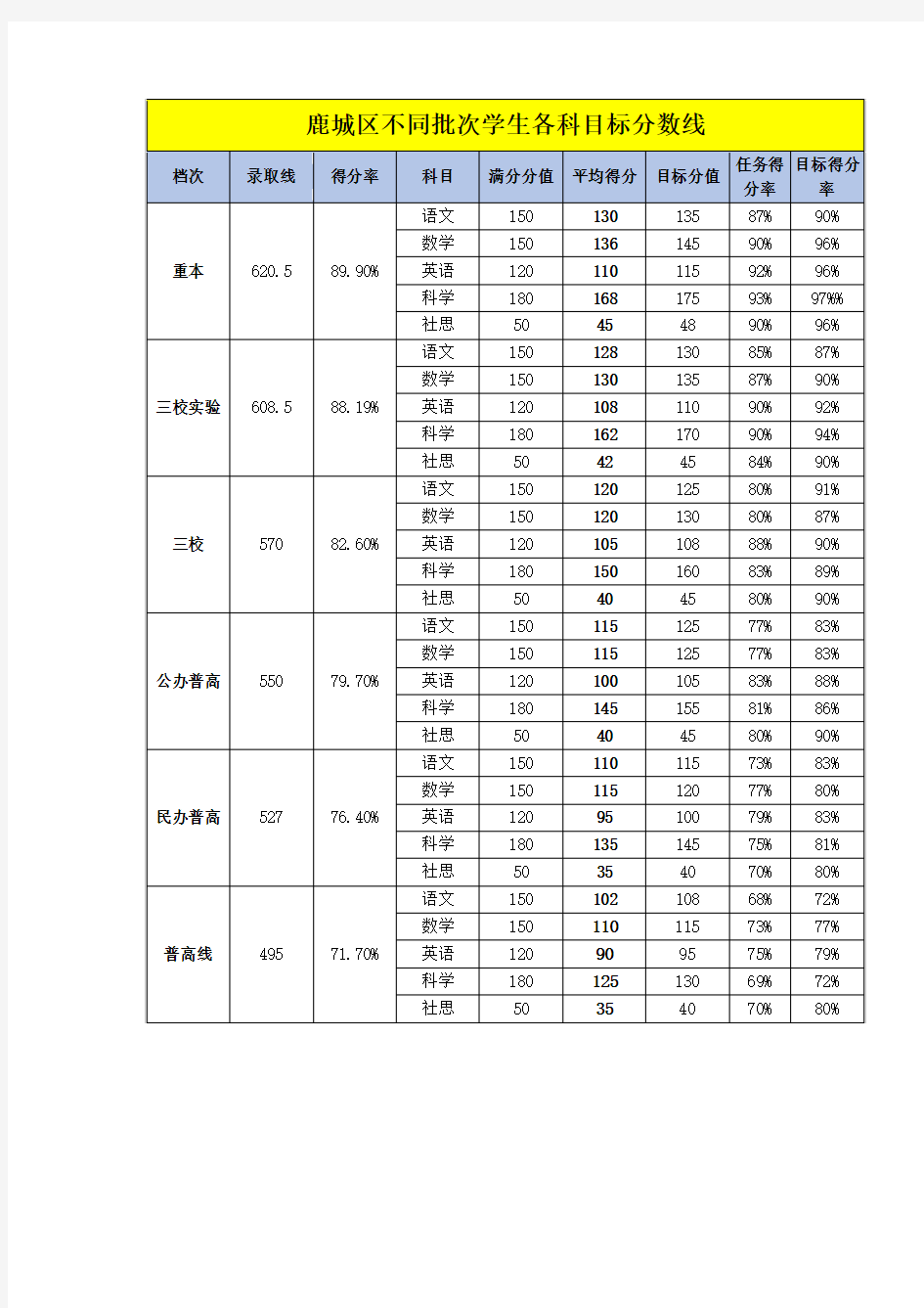 温州市2018中考各科各校得分率