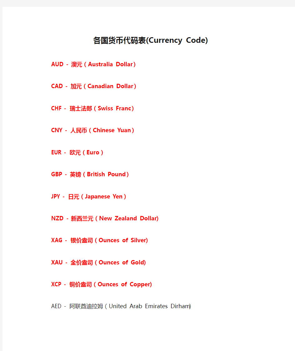 各国货币代码表(Currency Code)