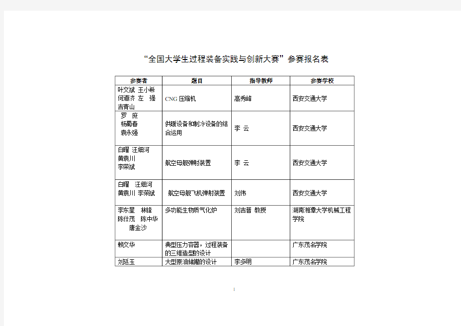 “大学生过程装备实践与创新大赛”参赛报名表