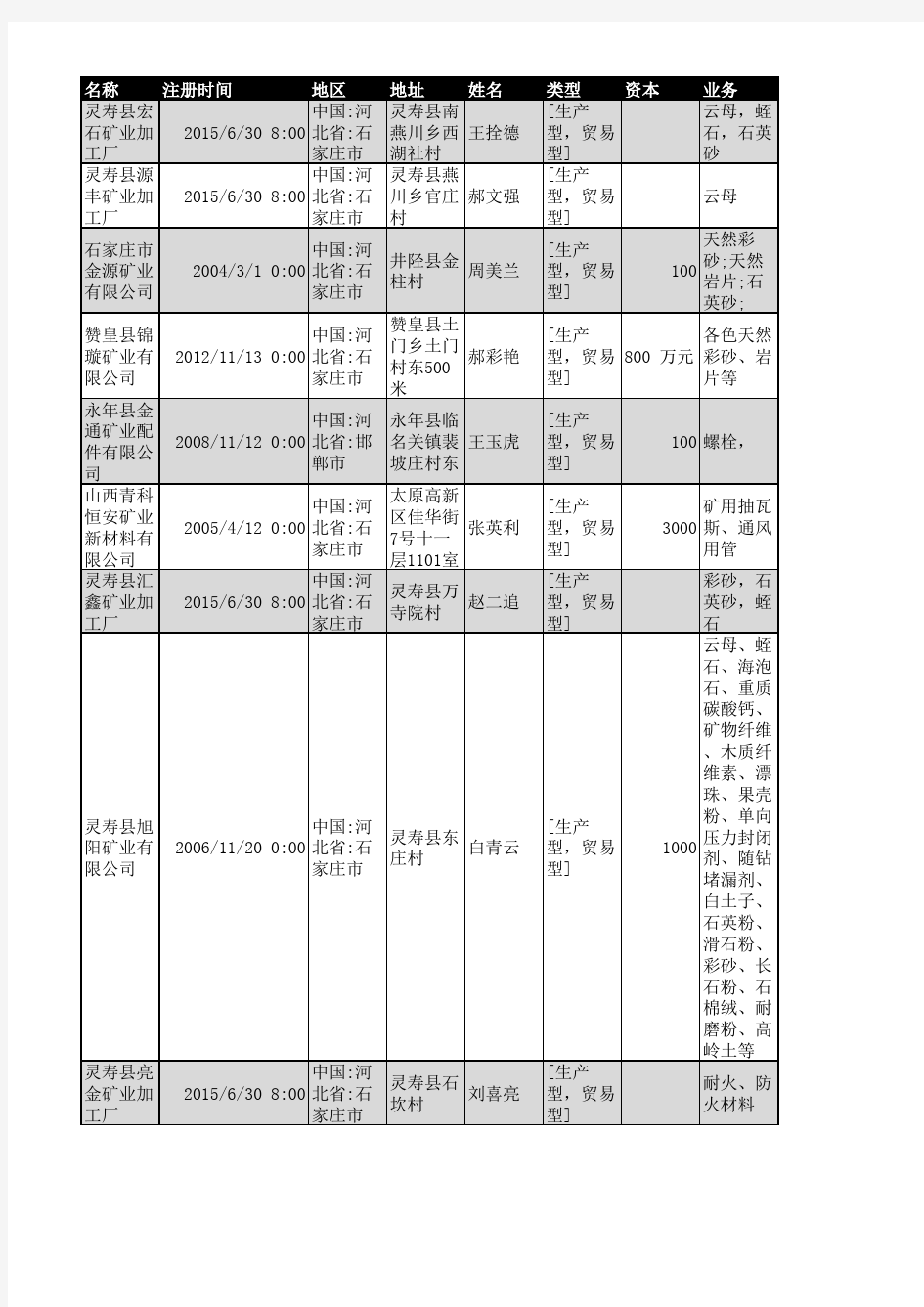 2018年河北省矿业企业名录2270家